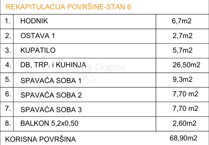 Appartamento In vendita - Splitsko-dalmatinska Gradac - foto 3/6