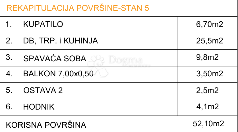 Stan Na prodaju - SPLITSKO-DALMATINSKA GRADAC