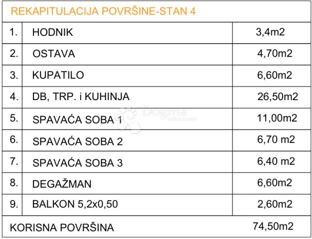 Appartement À vendre - Splitsko-dalmatinska Gradac - foto 5/6