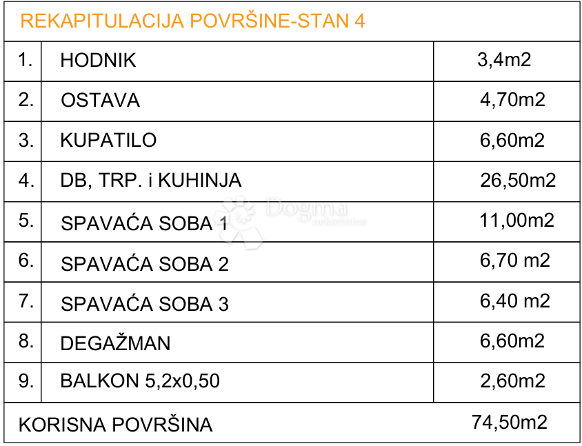 Stan Na prodaju - SPLITSKO-DALMATINSKA GRADAC