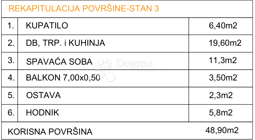 Stan Na prodaju - SPLITSKO-DALMATINSKA GRADAC