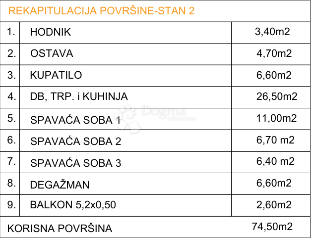 Stan Na prodaju - SPLITSKO-DALMATINSKA GRADAC