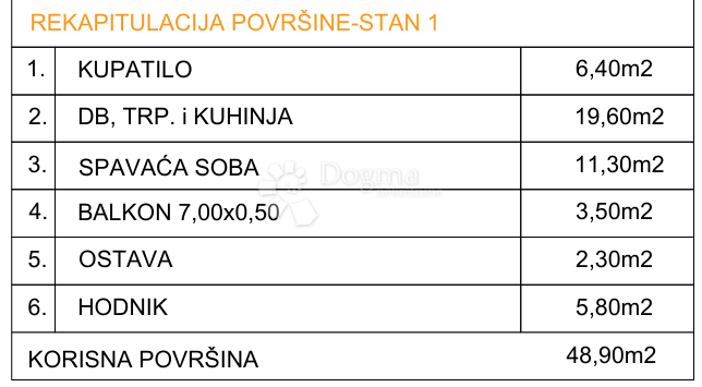 Stan Na prodaju - SPLITSKO-DALMATINSKA GRADAC
