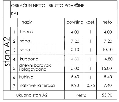 Stan Na prodaju - ISTARSKA PULA