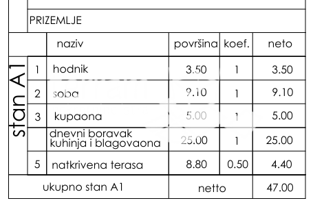 Appartamento In vendita - ISTARSKA PULA