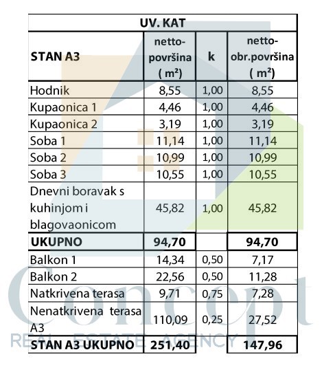 Appartamento In vendita - ISTARSKA POREČ