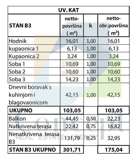 Appartamento In vendita - ISTARSKA POREČ