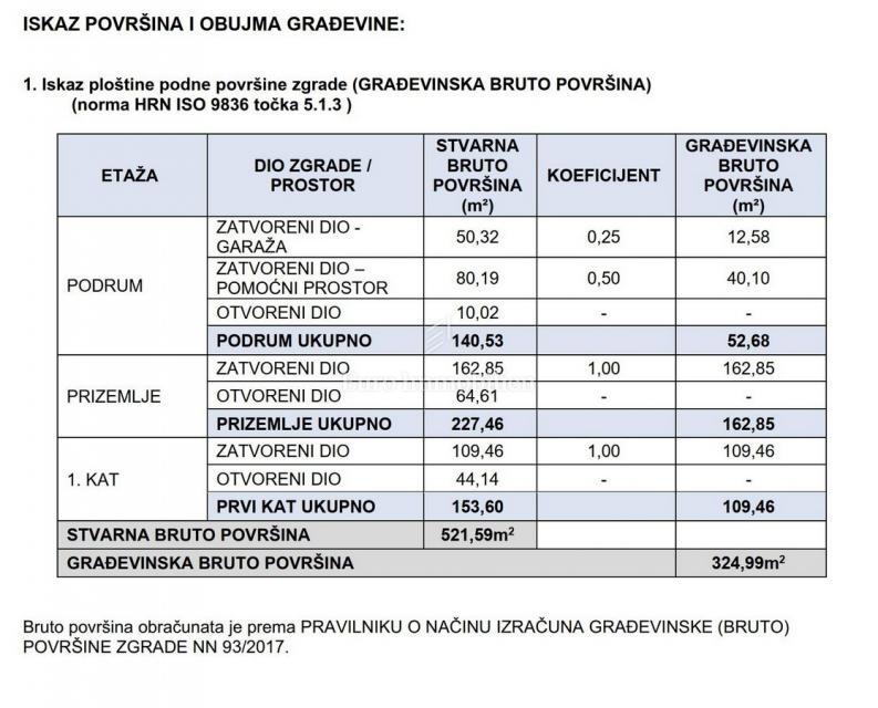 Dům Na prodej - SPLITSKO-DALMATINSKA SPLIT