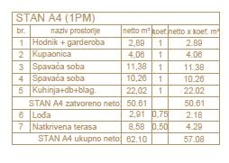 Flat For sale - ISTARSKA MEDULIN