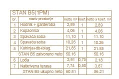 Flat For sale - ISTARSKA MEDULIN