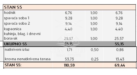 Stan Na prodaju - ZADARSKA BIBINJE