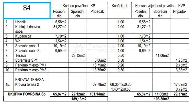 Apartment Zu verkaufen - ZADARSKA ZADAR