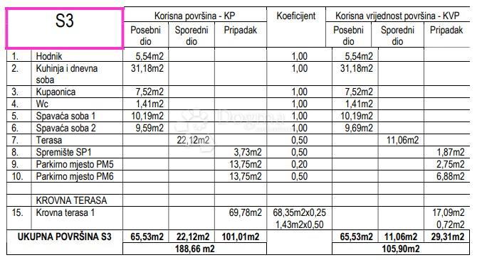 Apartment Zu verkaufen - ZADARSKA ZADAR