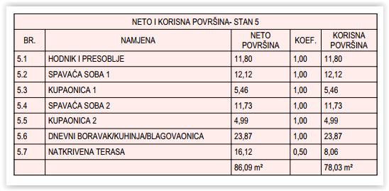 Flat For sale - ŠIBENSKO-KNINSKA VODICE