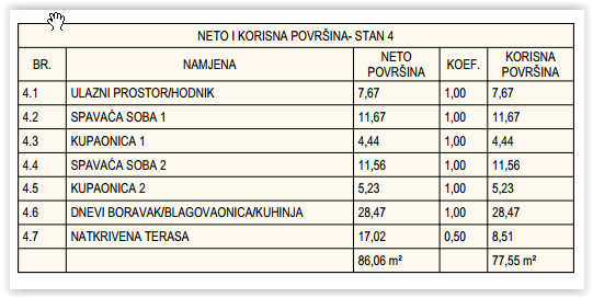 Flat For sale - ŠIBENSKO-KNINSKA VODICE