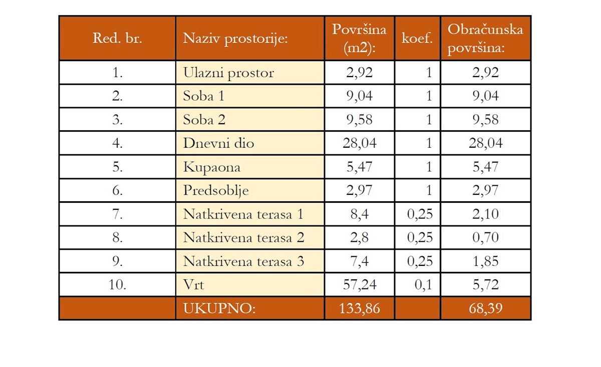 Appartamento In vendita - SPLITSKO-DALMATINSKA ŠOLTA
