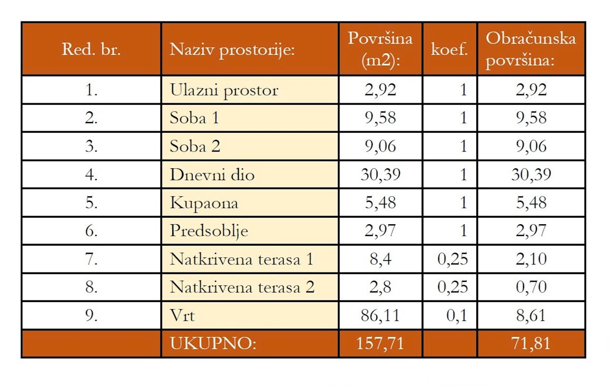 Appartamento In vendita - SPLITSKO-DALMATINSKA ŠOLTA