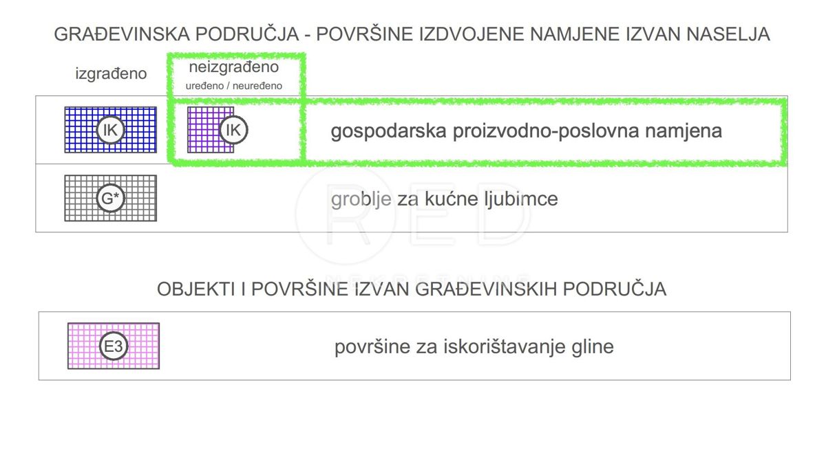 Pozemek Na prodej - ZAGREBAČKA VRBOVEC