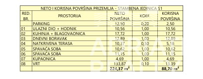 Flat For sale - ŠIBENSKO-KNINSKA VODICE