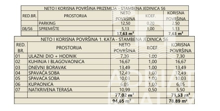 Appartamento In vendita - ŠIBENSKO-KNINSKA VODICE