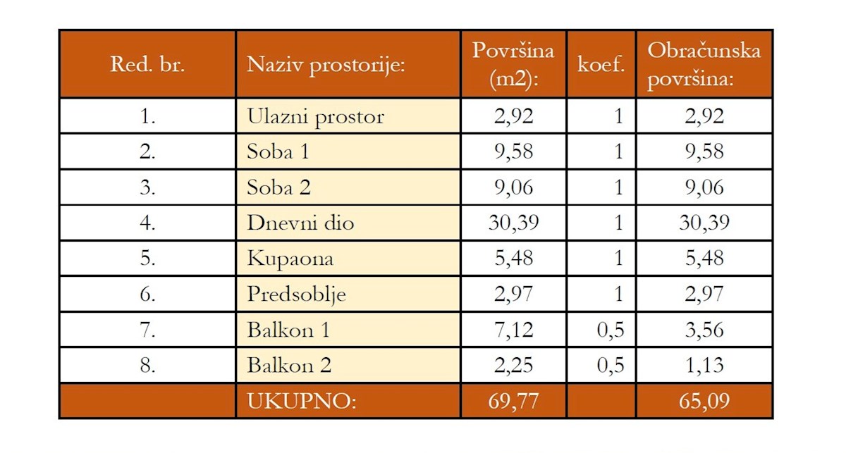 Appartamento In vendita - SPLITSKO-DALMATINSKA ŠOLTA