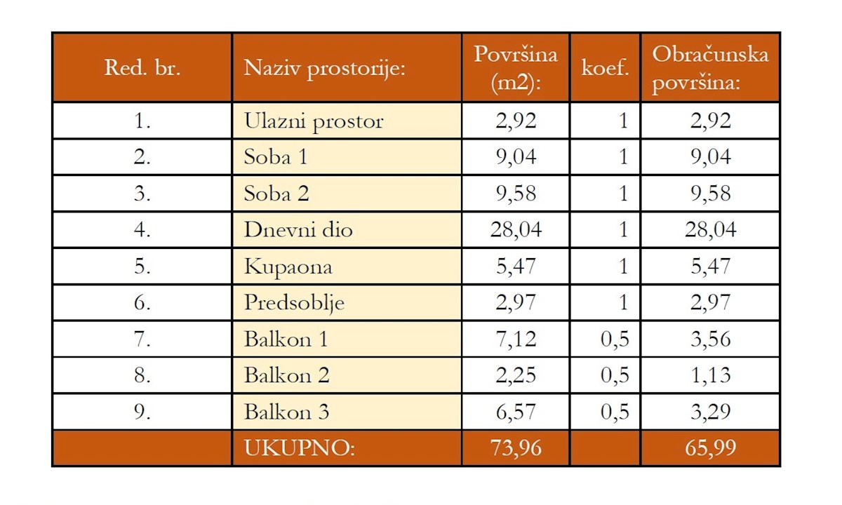 Appartamento In vendita - SPLITSKO-DALMATINSKA ŠOLTA