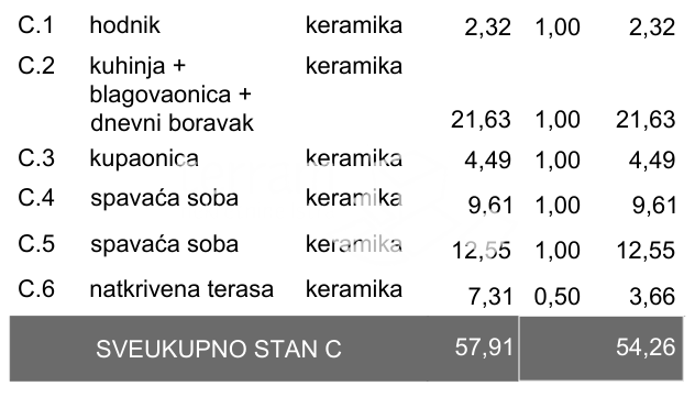 Appartamento In vendita - Istarska Pula - foto 3/3