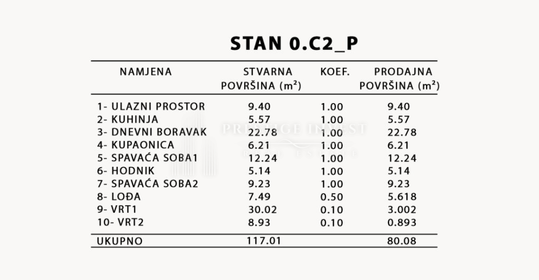 Flat For sale - ZADARSKA ZADAR