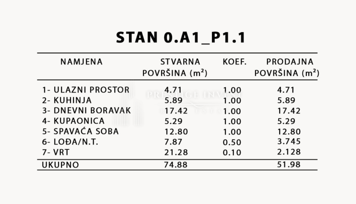 Flat For sale - ZADARSKA ZADAR