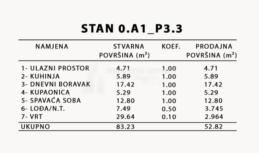 Flat For sale - ZADARSKA ZADAR