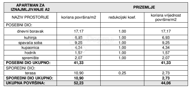 Stan Na prodaju - ŠIBENSKO-KNINSKA ŠIBENIK