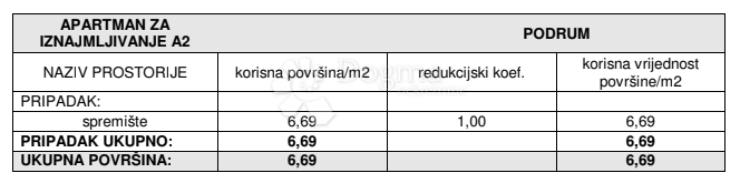 Stan Na prodaju - ŠIBENSKO-KNINSKA ŠIBENIK