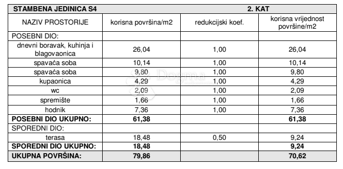 Apartma Na predaj - ŠIBENSKO-KNINSKA ŠIBENIK