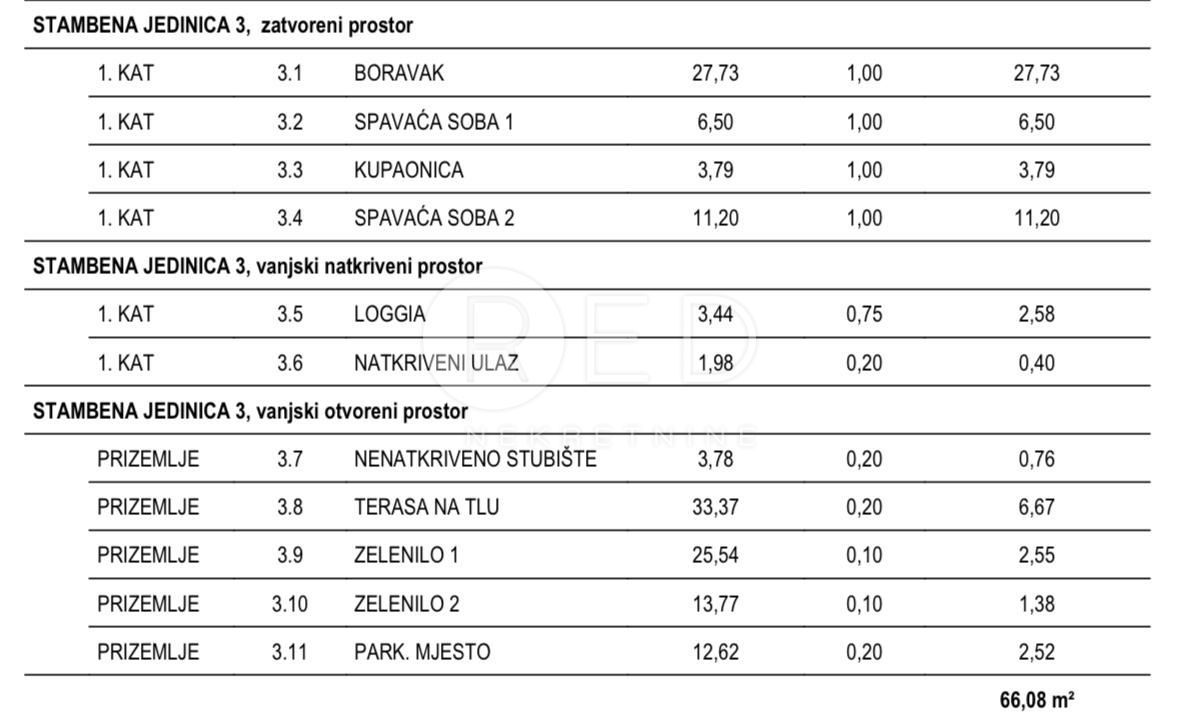 Apartment Zu verkaufen - ZADARSKA PAG