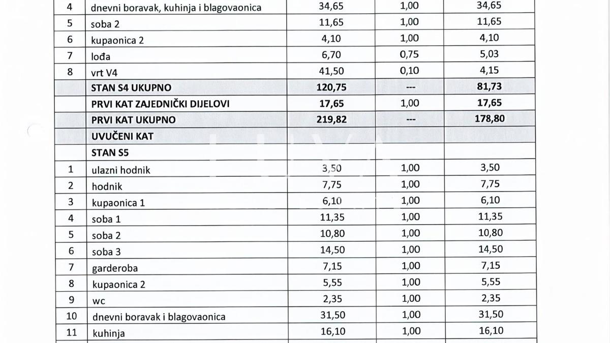 Appartamento In vendita - GRAD ZAGREB ZAGREB