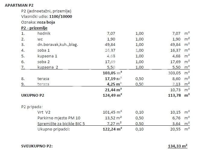 Stan Na prodaju - PRIMORSKO-GORANSKA OPATIJA