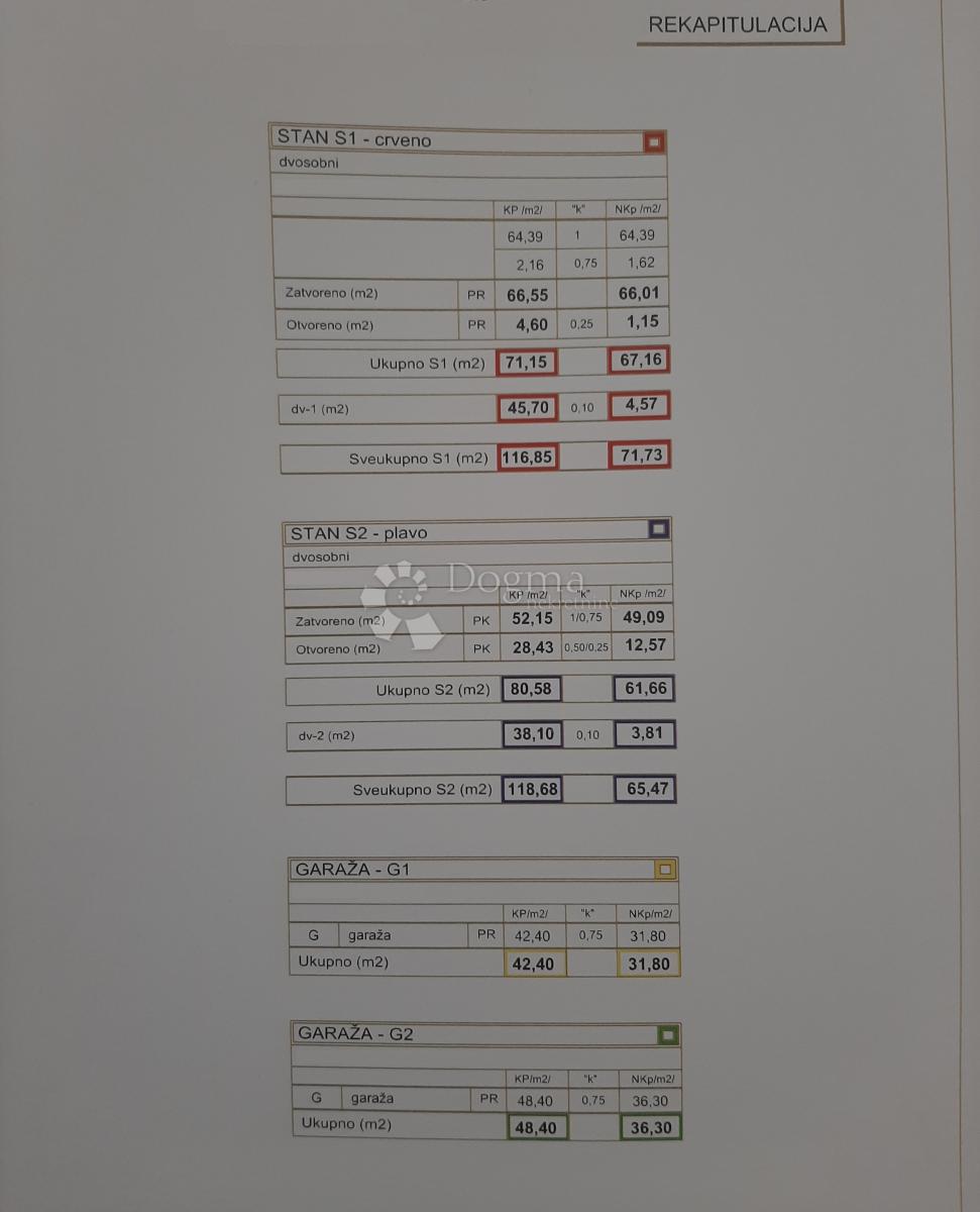 Apartma Na predaj - GRAD ZAGREB ZAGREB