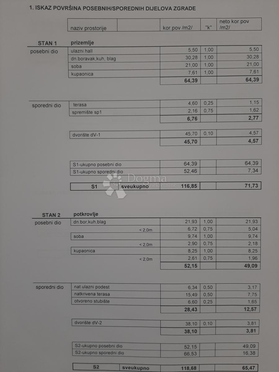 Apartma Na predaj - GRAD ZAGREB ZAGREB
