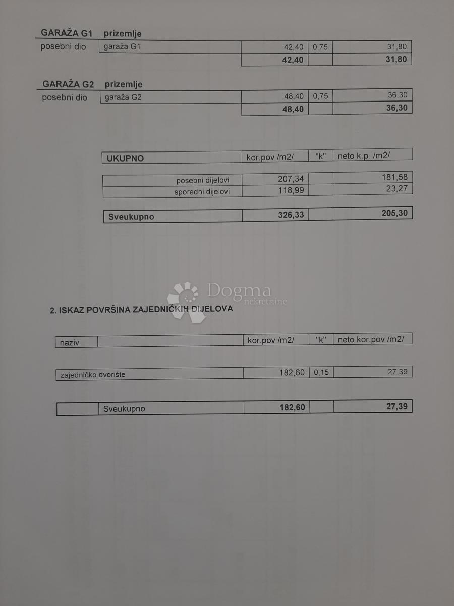 Apartma Na predaj - GRAD ZAGREB ZAGREB