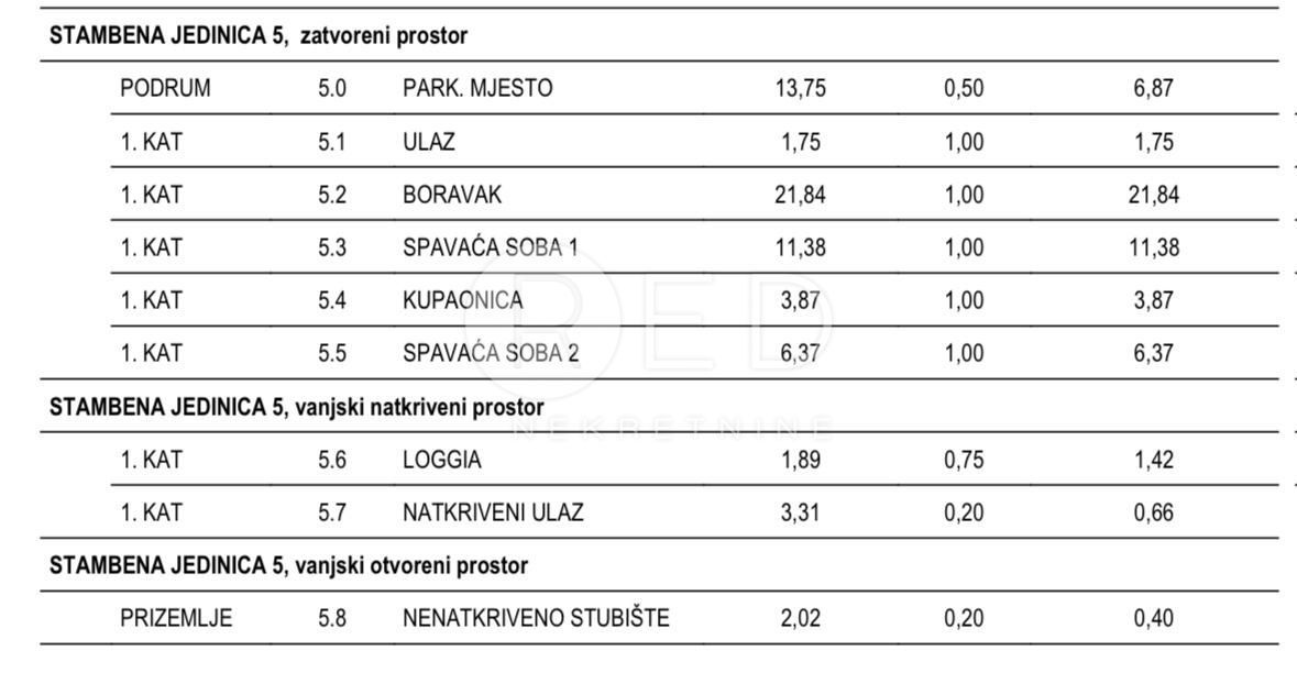Mieszkanie Na sprzedaż - ZADARSKA PAG