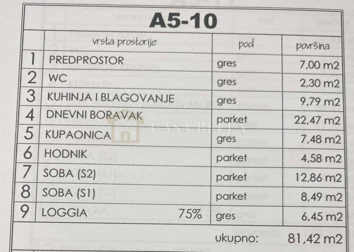 Stan Na prodaju - KOPRIVNIČKO-KRIŽEVAČKA KOPRIVNICA