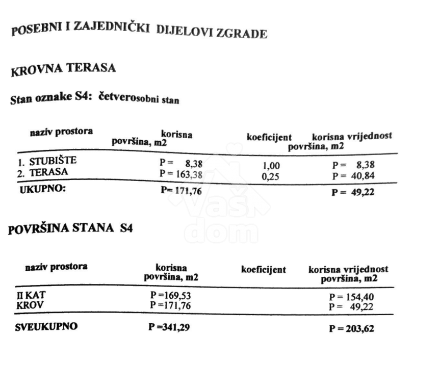 Apartma Na predaj - ZADARSKA ZADAR