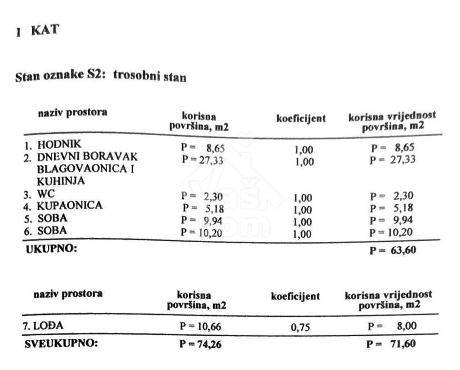 Apartment Zu verkaufen - ZADARSKA ZADAR