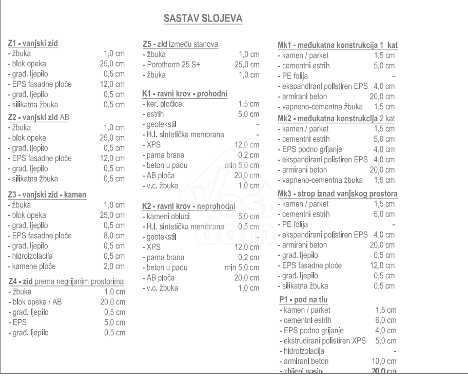 Apartment Zu verkaufen - ZADARSKA ZADAR