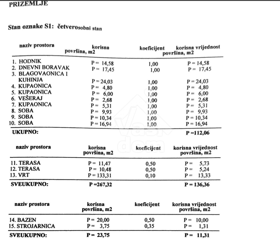 Apartment Zu verkaufen - ZADARSKA ZADAR