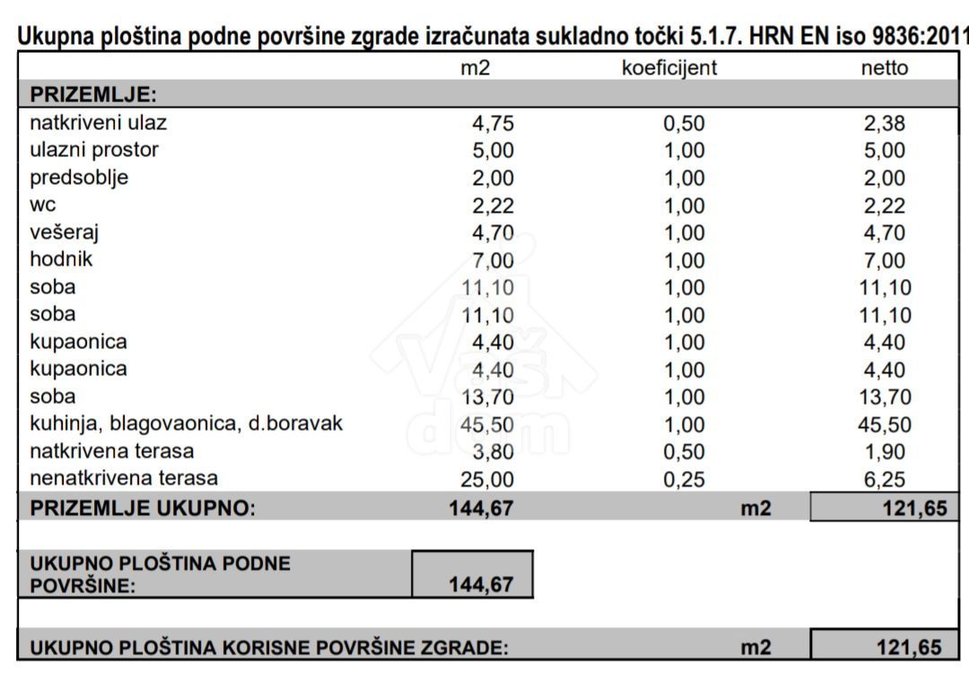 Dům Na prodej - ZADARSKA SUKOŠAN