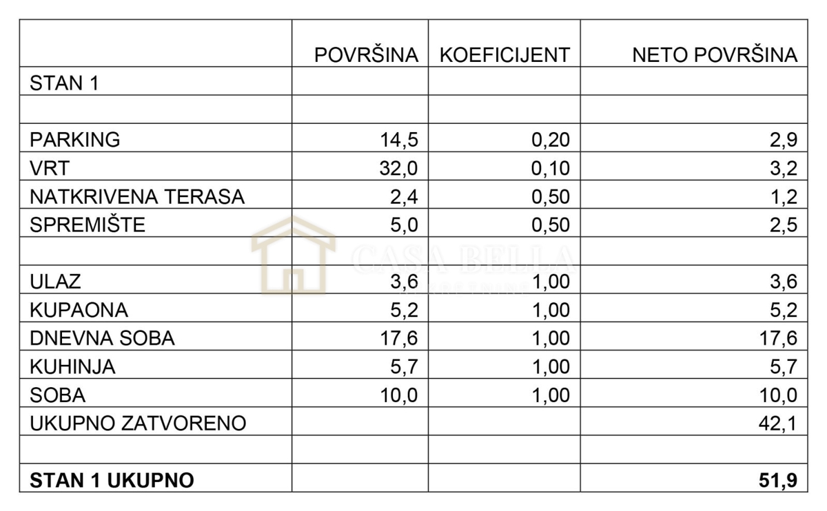 Stan Na prodaju - GRAD ZAGREB ZAGREB
