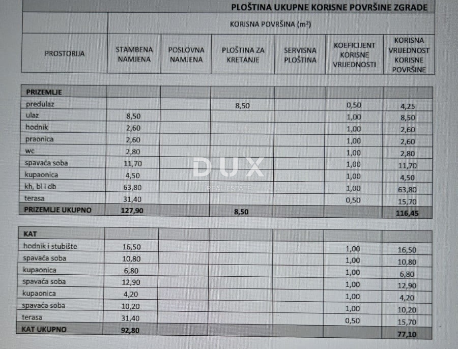 Działka Na sprzedaż - ZADARSKA ZEMUNIK DONJI