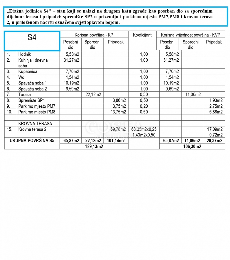 Apartment Zu verkaufen - ZADARSKA ZADAR