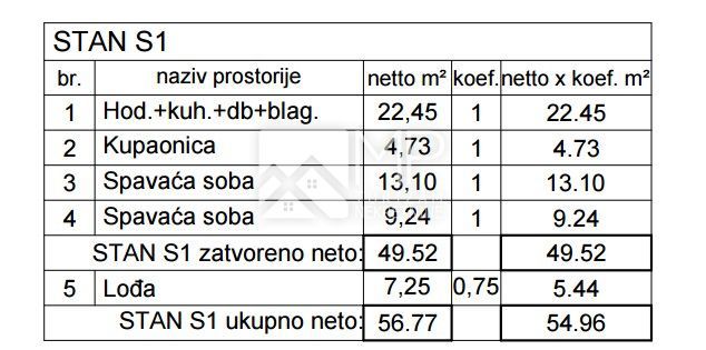 Apartment Zu verkaufen - ISTARSKA PULA
